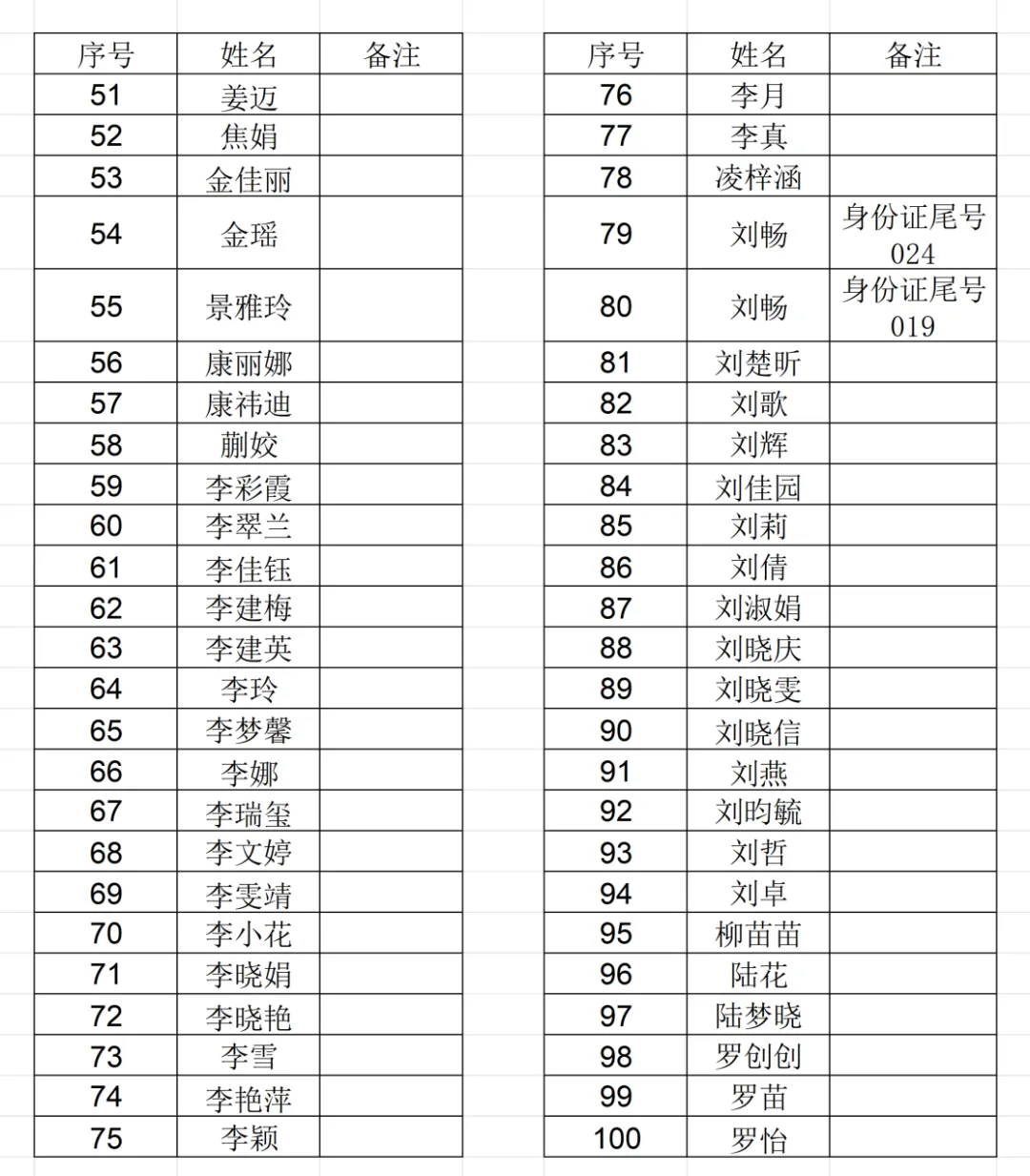 笔试名单公示_Sheet3(1).png