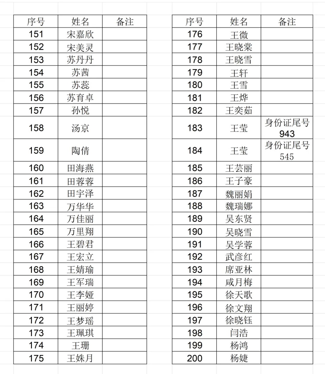 笔试名单公示_Sheet3(3).png