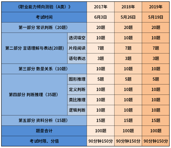 宝鸡市人事考试网_河南人事人才考试测评网_宝鸡人事培训